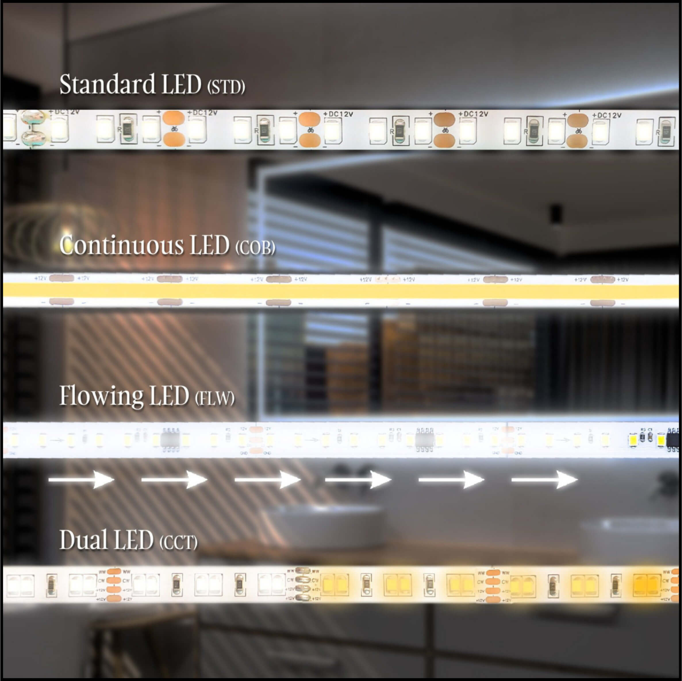 Typy osvětlení LED zrcadla